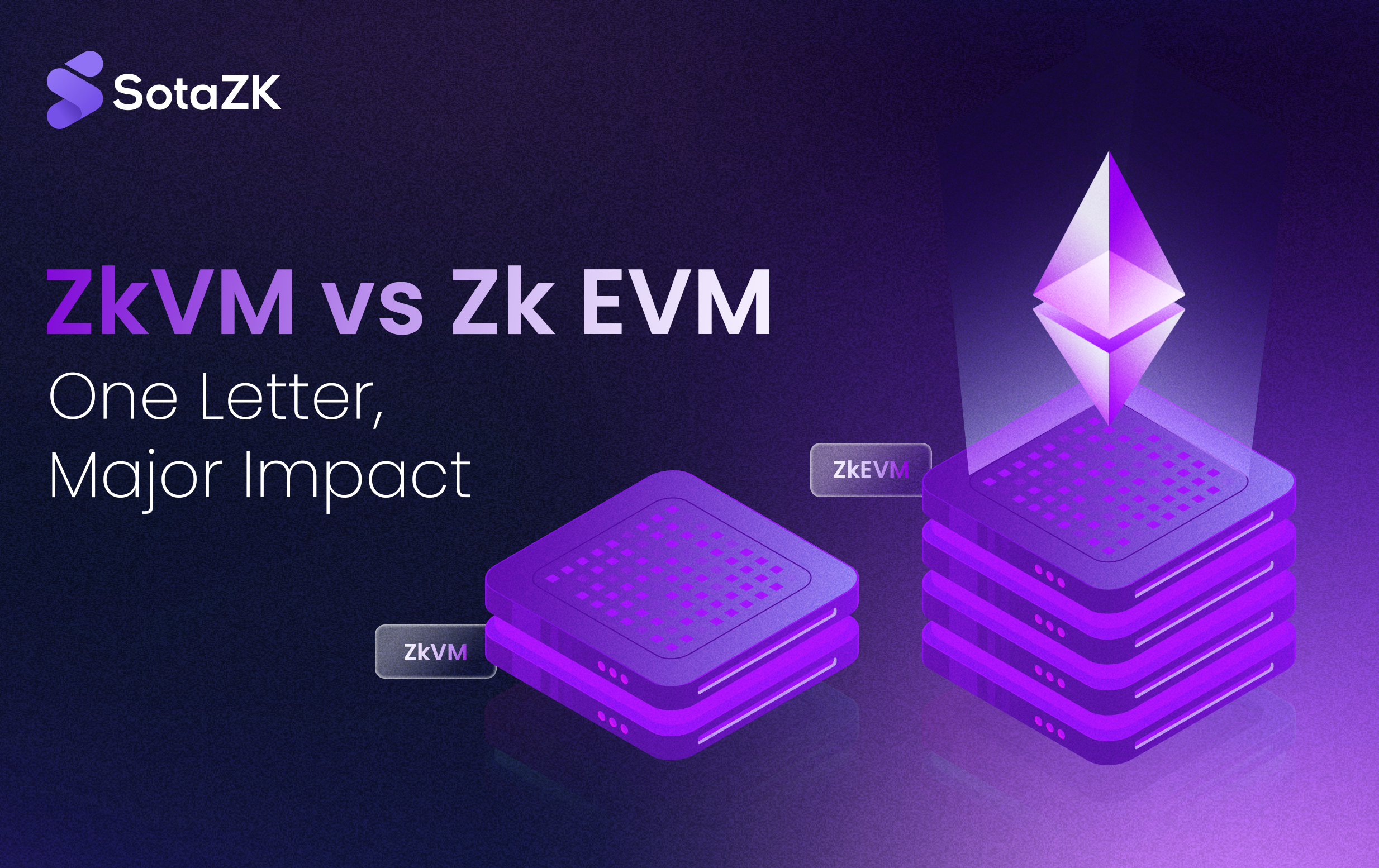 zkEVM vs zkVM: One Letter, Major Impact