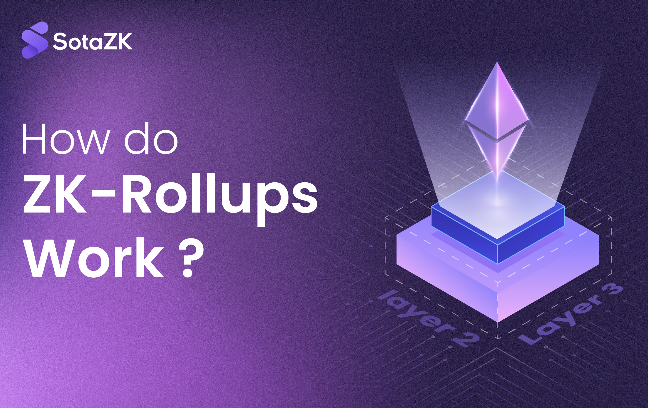 ZK-Rollups 101: A Deep Dive into Blockchain’s Next Big Thing