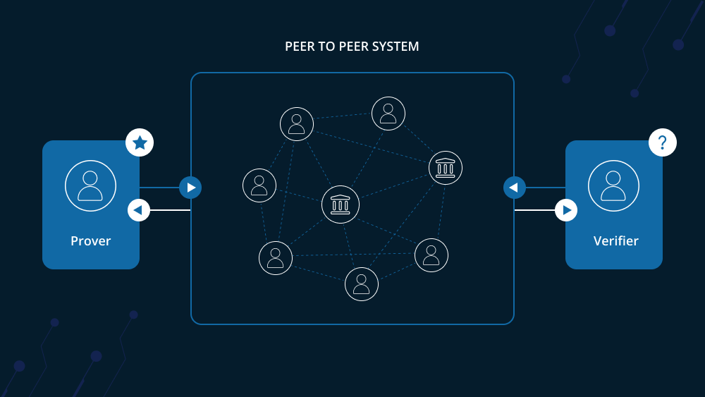 Zero-Knowledge-Proof flow