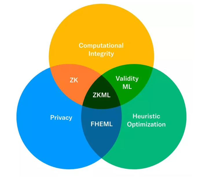 Figure2